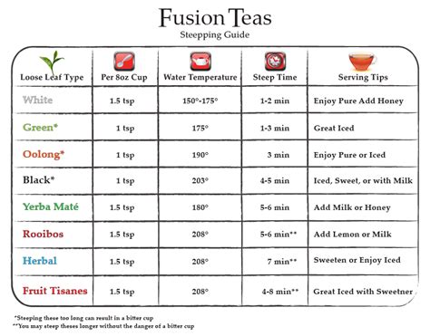 Steeping The Perfect Cup | Fusion Teas