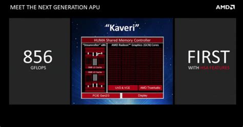 AMD Kaveri's Fast... But Less Than Expected. - PC Perspective