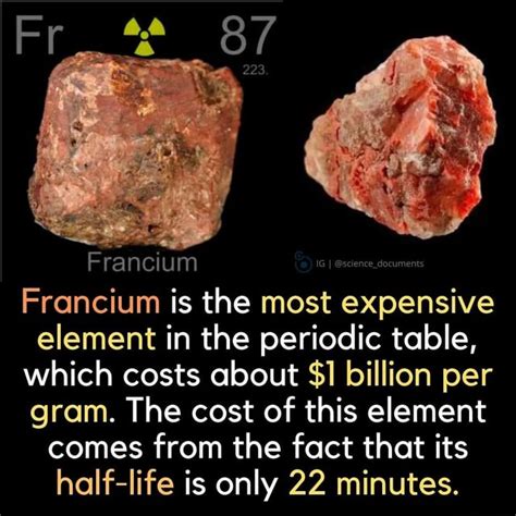 Francium Price Makes It The Most Expensive Element In The World