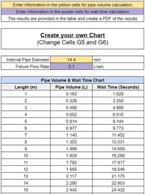 Free Pipe Volume Spreadsheet | h2x Engineering