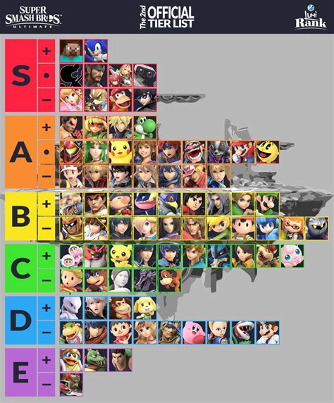 Smash Ultimate Tier List | Competitive Smash