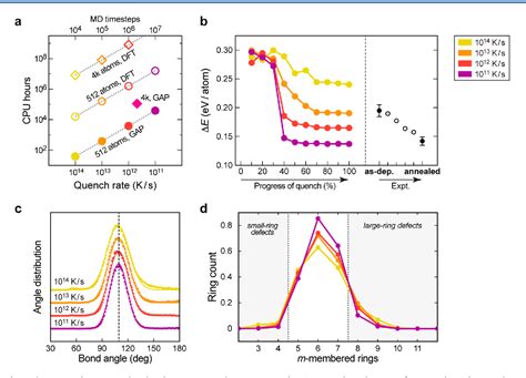 Figure 1 from Realistic Atomistic Structure of Amorphous Silicon from Machine-Learning-Driven ...