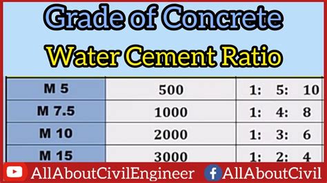 3000 Psi Concrete Mix Ratio Philippines