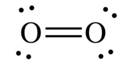 Lewis Electron Dot Structures - Detailed Explanation with Examples & Videos