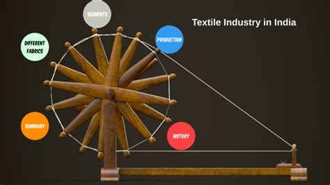 Textile industry in india by Preeti Jannu on Prezi