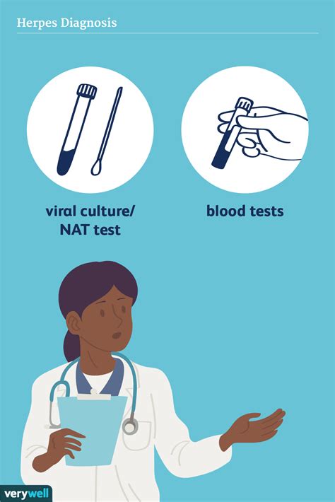 How to Test for Herpes: at Home, in the Lab, and More