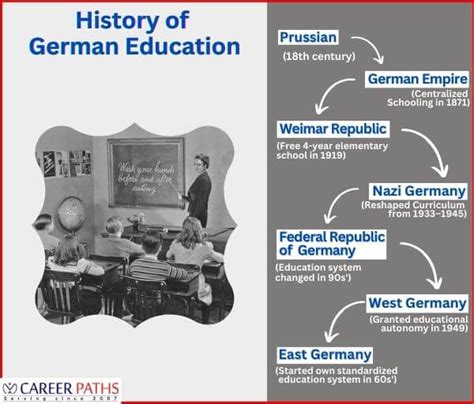 Education System - Education System in Germany