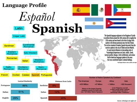 The Spanish language and where it’s spoken | Spanish language, Language ...