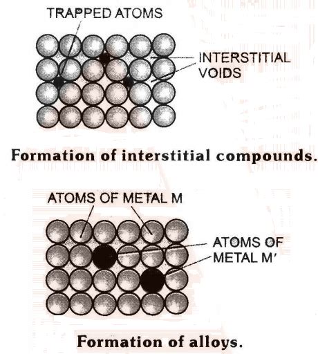 Alloy Formation in d-block elements