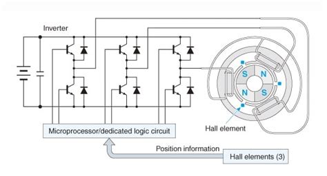 Better Know a BLDC: Sensorless Brushless DC Motor Control - LEKULE