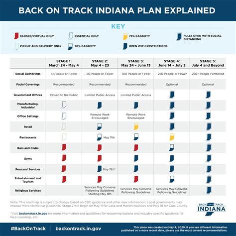 Can Monroe County Really Impose Tougher COVID-19 Restrictions Than The State? | News - Indiana ...