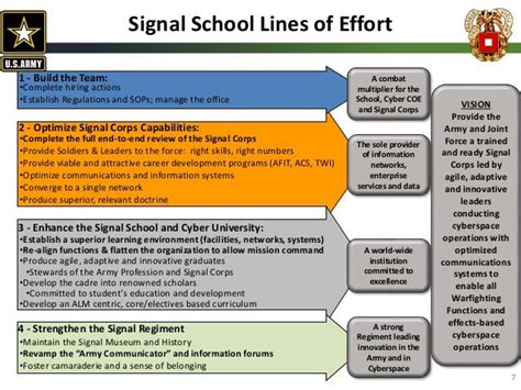 Signal Commandant Presentation: TechNet Augusta 2015