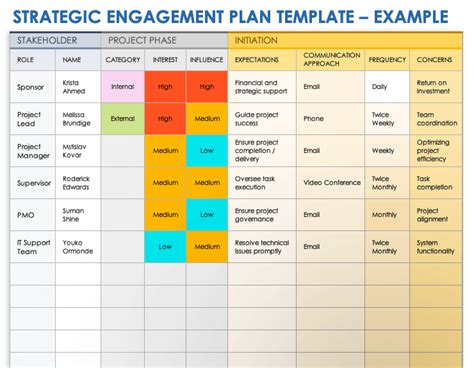 Free Stakeholder Engagement Plan Templates | Smartsheet