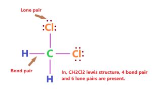 CH2Cl2 Lewis structure, Molecular geometry, Hybridization, Bond angle