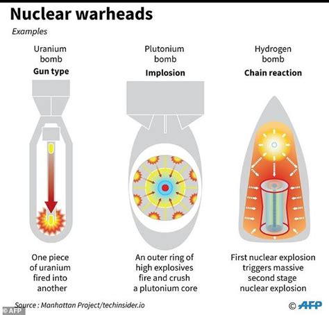 N. Korea has developed H-bomb missile warhead: state media | Daily Mail ...