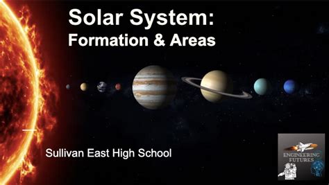 Solar System Formation & Areas (PowerPoint) - Amped Up Learning