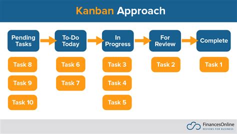 What is a project approach in project management