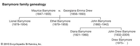 Barrymore family - Students | Britannica Kids | Homework Help