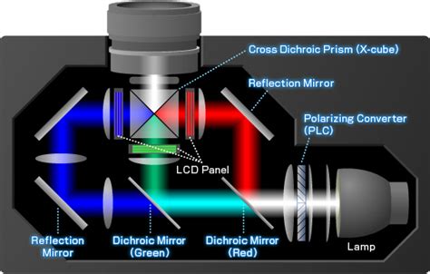 NITTO Around You | LCD Projector Mechanism | Precision Optical Parts ...