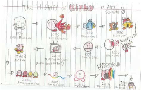 Kirby's History by AlexanderSchlicht on DeviantArt