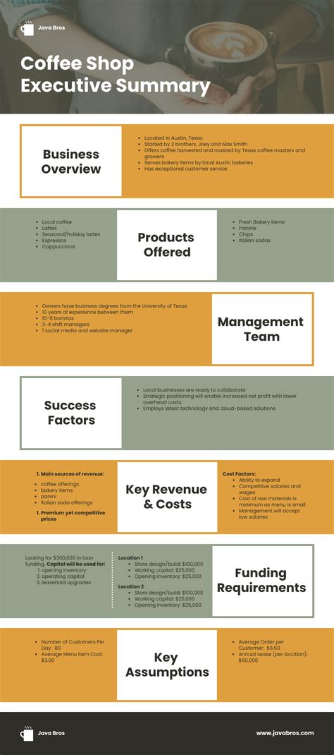 Executive Summary Business Plan