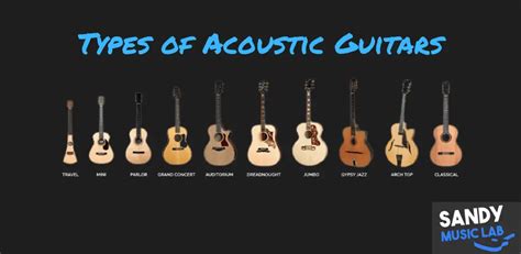 Different Types of Acoustic Guitar Body Shapes, Sizes & Styles