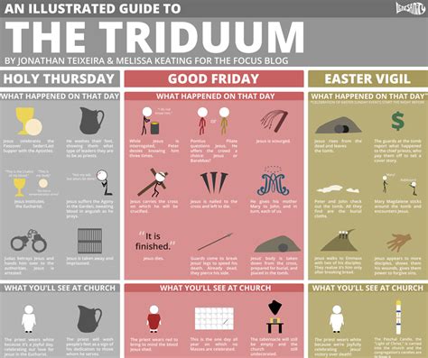 An Illustrated Guide to the Triduum - FOCUS