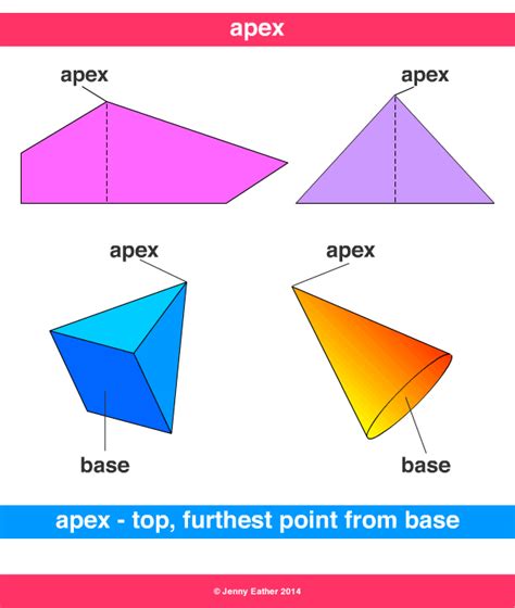 Apex meaning - youascse