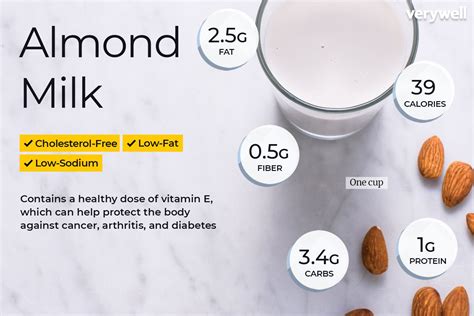 Almond Milk Nutrition Facts and Health Benefits