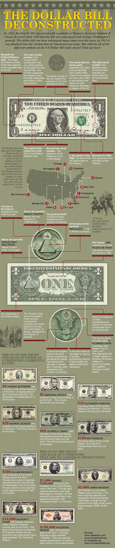 Symbols on the One Dollar Bill and What they Mean : r/coolguides