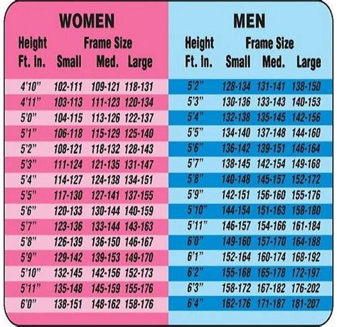 Bmi scale women - DouglasJomana