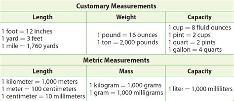 Convert Units Of Weight And Mass Chart - Chart Walls