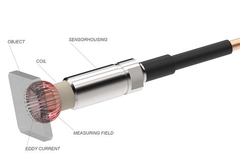 Eddy Current Probes