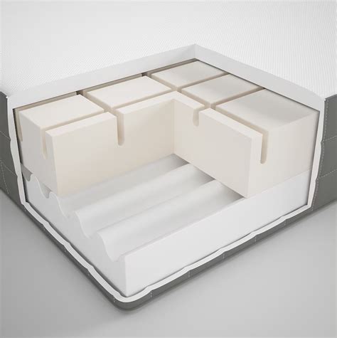 Ikea Morgedal Mattress Review [2023] - Avoid Buying It?