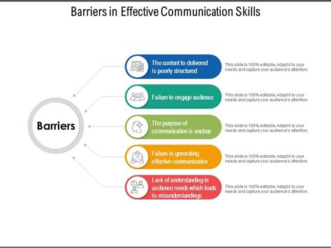 Barriers In Effective Communication Skills | Graphics Presentation ...