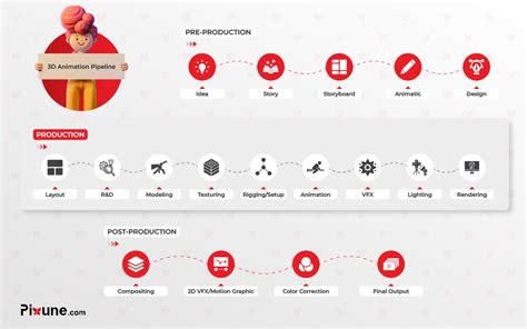 3D Animation Pipeline - Step by Step Guide (2024)