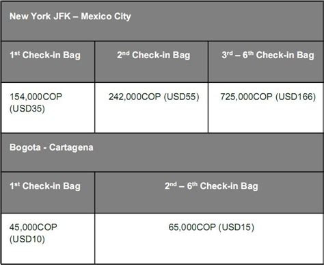 How Strict Is Avianca Airlines Baggage Policy? - TikoTravel