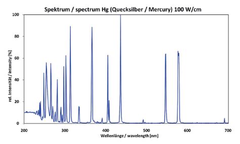 Introduction of UV Light Source - Jingke UV Systems