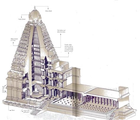 Dravida Style Temple/ South Indian Style Temple - archEstudy