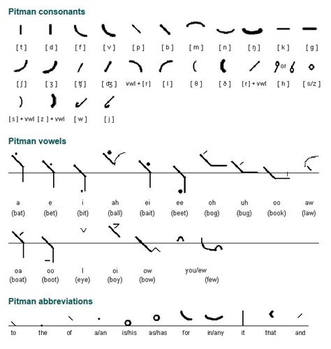 19 best Pitman Shorthand images on Pinterest | Pitman shorthand, Auntie ...