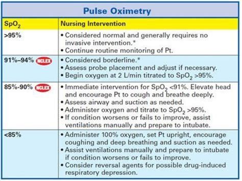 Pulse oximetry readings can be affected by