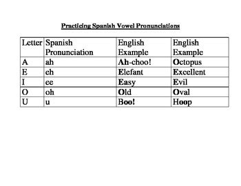 Spanish Vowels Pronunciations by Calesse | Teachers Pay Teachers