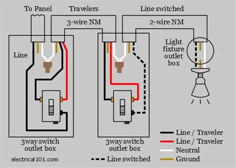 Convert 3-way Switches to Single Pole - Electrical 101