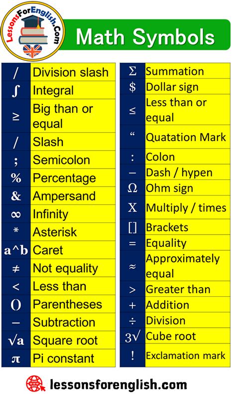 Math Symbols, Signs and Explanations / Division slash ∫ Integral ≥ Big than or equal / Slash ...