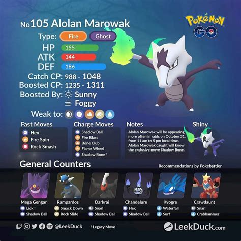 Alolan Marowak Pokemon – Telegraph