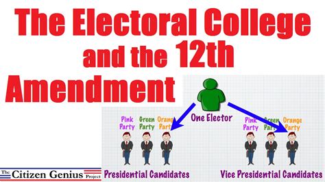 The Electoral College and the 12th Amendment - YouTube