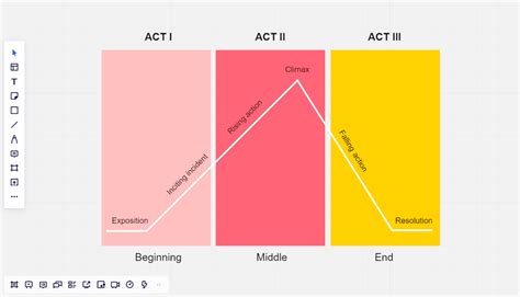 Craft a Plot Diagram to Tell Your Story | MiroBlog