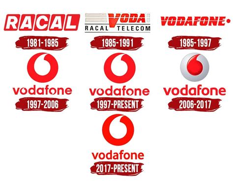 Vodafone Logo | Symbol, History, PNG (3840*2160)