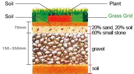 Grass Grid Installation