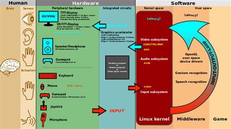Graphical user interface - Wikipedia